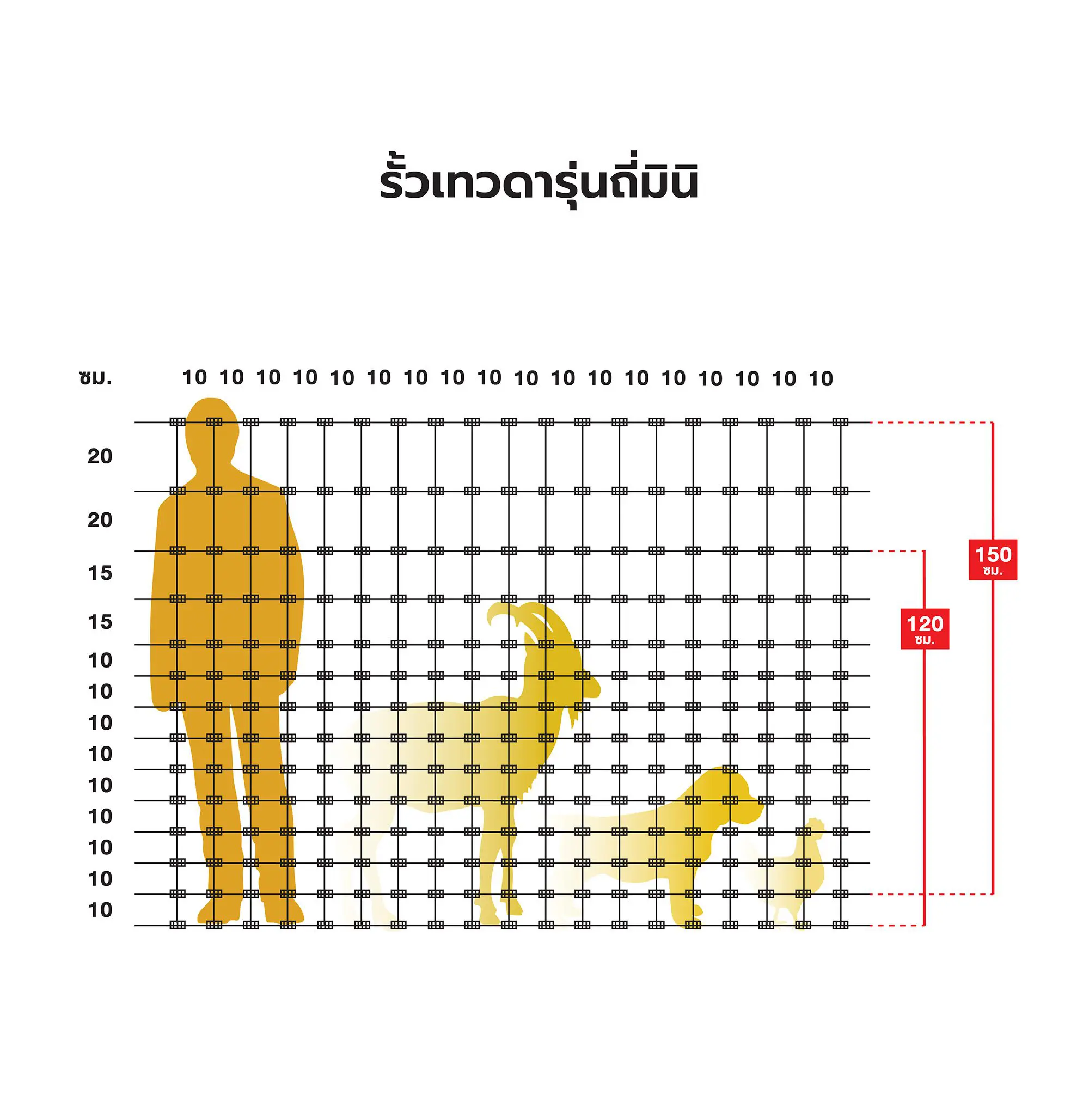 รั้วตาข่ายเทวดารุ่นถี่มินิ ช่องแนวตั้ง 10x10 ซม. (ช่องห่าง 4*4 นิ้ว) ล้อมไก่ ล้อมเป็ด ล้อมแกะ ล้อมแพะ